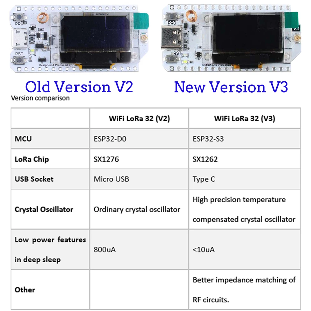 2Sets LoRa32 V3 868MHz 915MHz  - Oled Display 0.96 ulasan dan harga