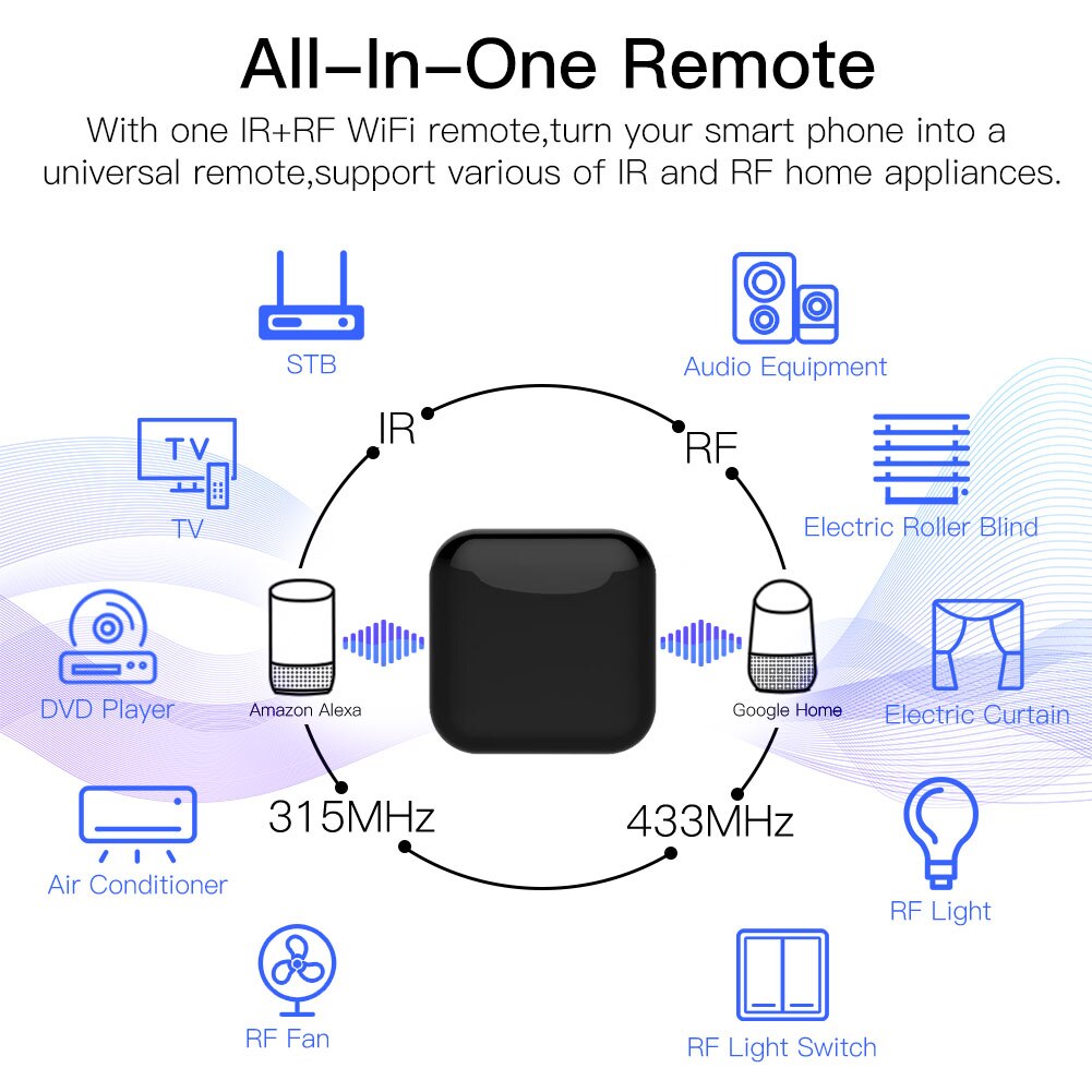MOES Tuya WiFi IR RF Remote fo - Ir Remote Module ulasan dan harga