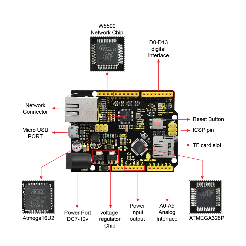Keyestudio W5500 ETHERNET DEVE - Ethernet W5500 ulasan dan harga