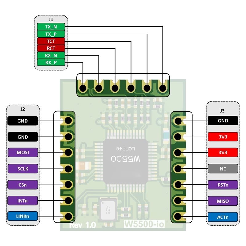 AB42-W5500-Io Ethernet Module  - Ethernet W5500 ulasan dan harga