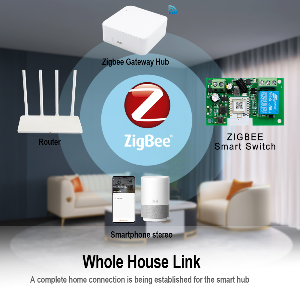 Tuya Zigbee Remote Control Sma - Relay Module 4 Channel ulasan dan harga