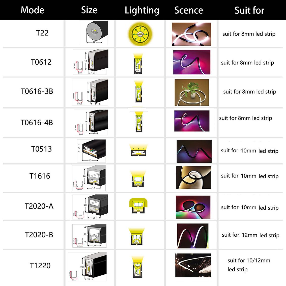 WS2812B WS2811 LED Neon Rope T - Ws2812B Strip 5V ulasan dan harga