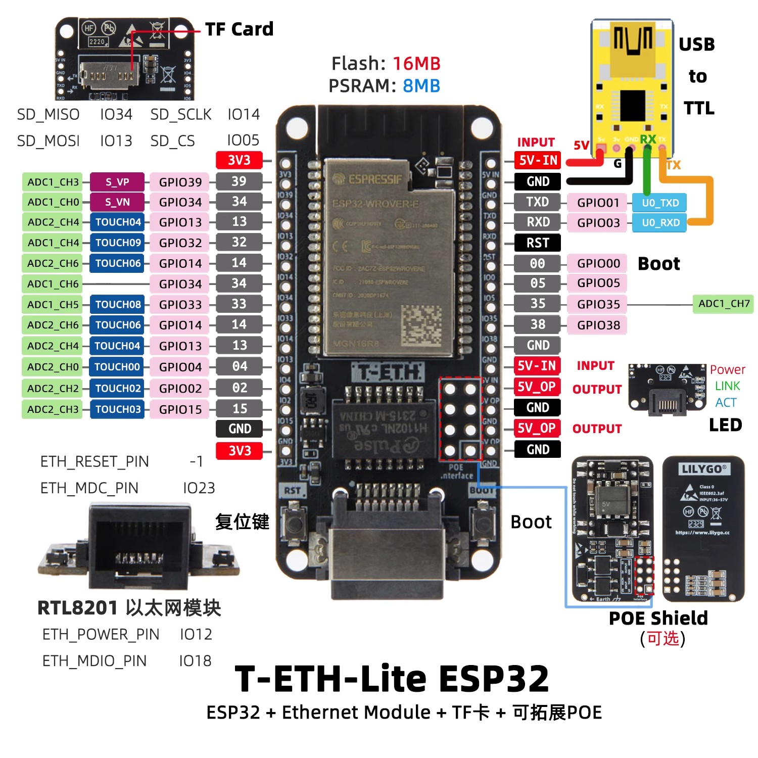 LILYGO T‑ETH‑Lite Dev Board,ES - Ethernet W5500 ulasan dan harga