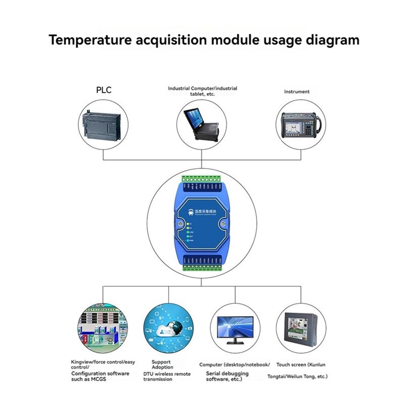A27F-Temperature Acquisition M - Thermocouple Module K Type ulasan dan harga